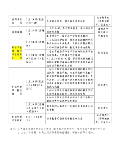 青岛航院2025年注册入学志愿填报安排，请查收~