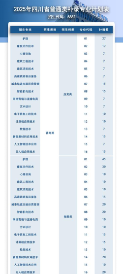 遂宁职业学院2025年四川省普通高校专科层次补录公告