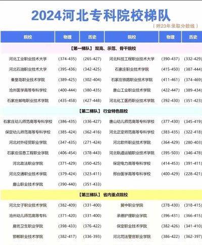 2024虚拟现实技术专业河北录取分数线多少分