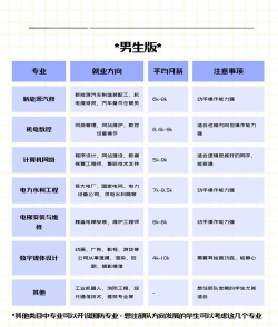 2026年技校里男生选什么专业好