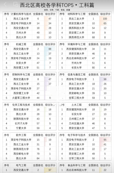 2026年去西北建设报什么专业好