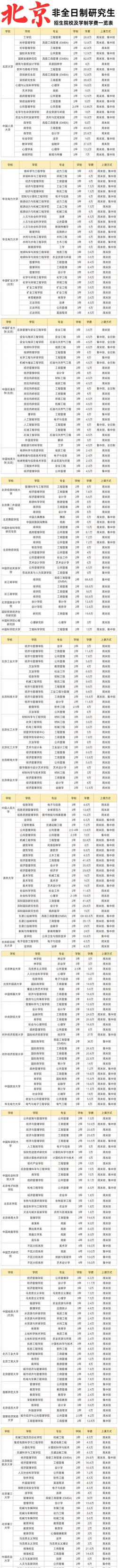 2026年安徽财经大学非全日制研究生招生专业目录
