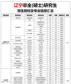 2026年武汉纺织大学非全日制研究生招生专业目录