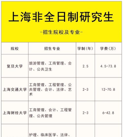 2026年复旦大学非全日制研究生招生专业目录