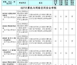 2026年福建师范大学非全日制研究生招生专业目录