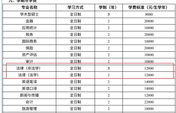 2026年天津财经大学非全日制研究生招生专业目录